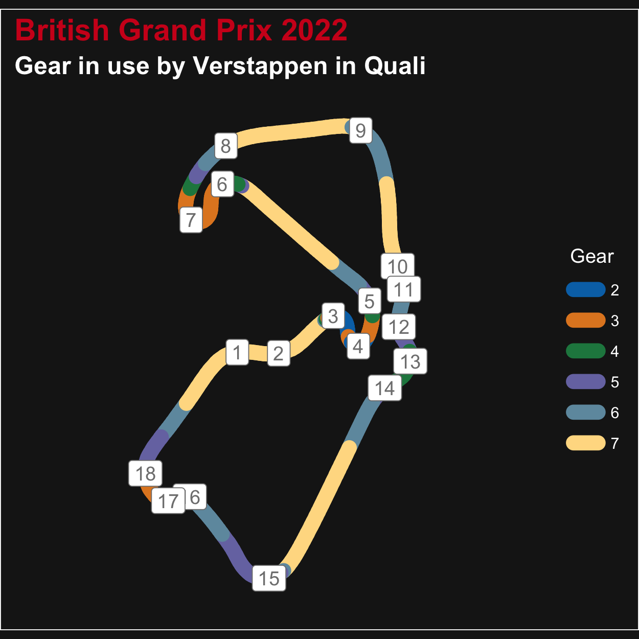 Gear selected by Verstappen during his Silverstone fastest qualifying lap